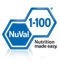 Nuval Scores
